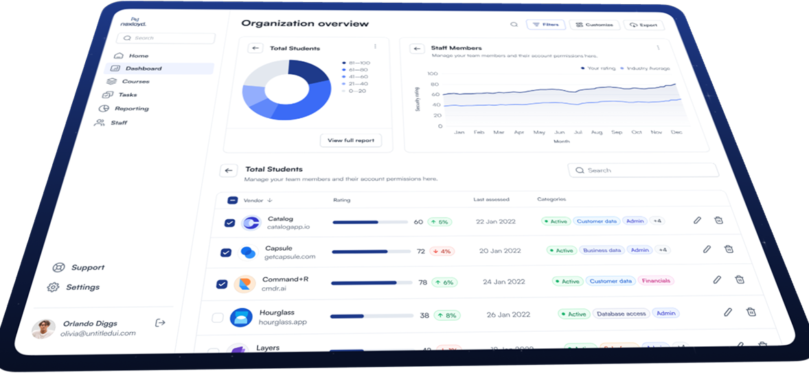 Webwe platform dashboard